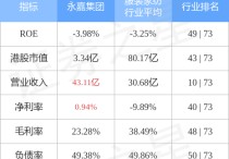 永嘉集团(03322HK)附属终止越南土地租赁协议