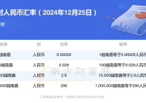 2024年12月25日1越南盾兑换多少人民币？