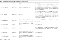 夏厦精密：关于拟设立相关子公司并投资新建越南生产基地的公告