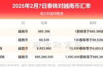 1泰铢换多少越南币？（2025年2月7日）