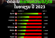 东南亚各国清廉指数：越南排第三！
