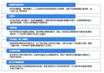 2024年工业钢结构构件市场现状分析：国内工业钢结构构件市场规模突破600亿元