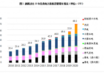 大策划研究｜越南《第八电力规划草案》背景下新能源电力发展政策及市场前景分析